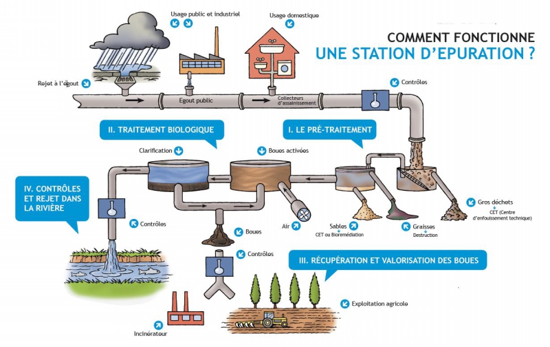 Jeu décapsuleur sauvons l'eau